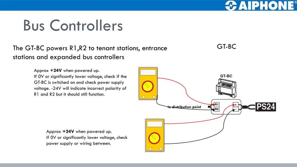 bus controllers 1