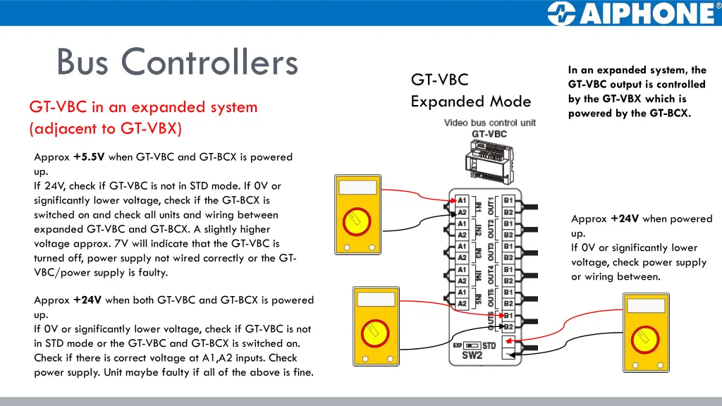 bus controllers 4