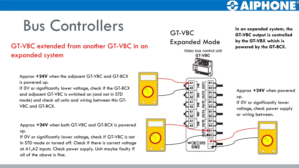 bus controllers 5