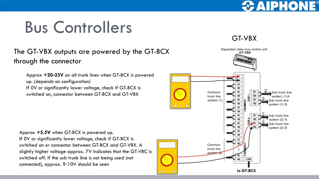 bus controllers 6