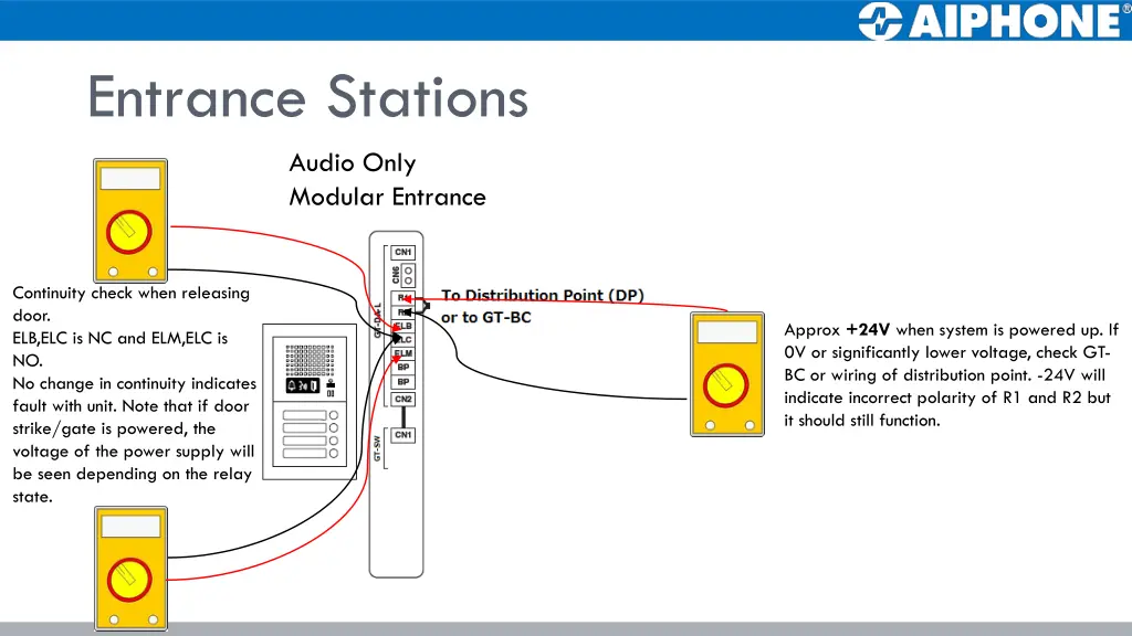 entrance stations 1