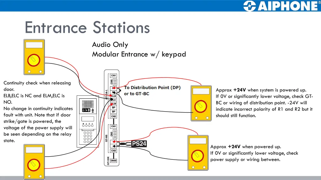 entrance stations 2