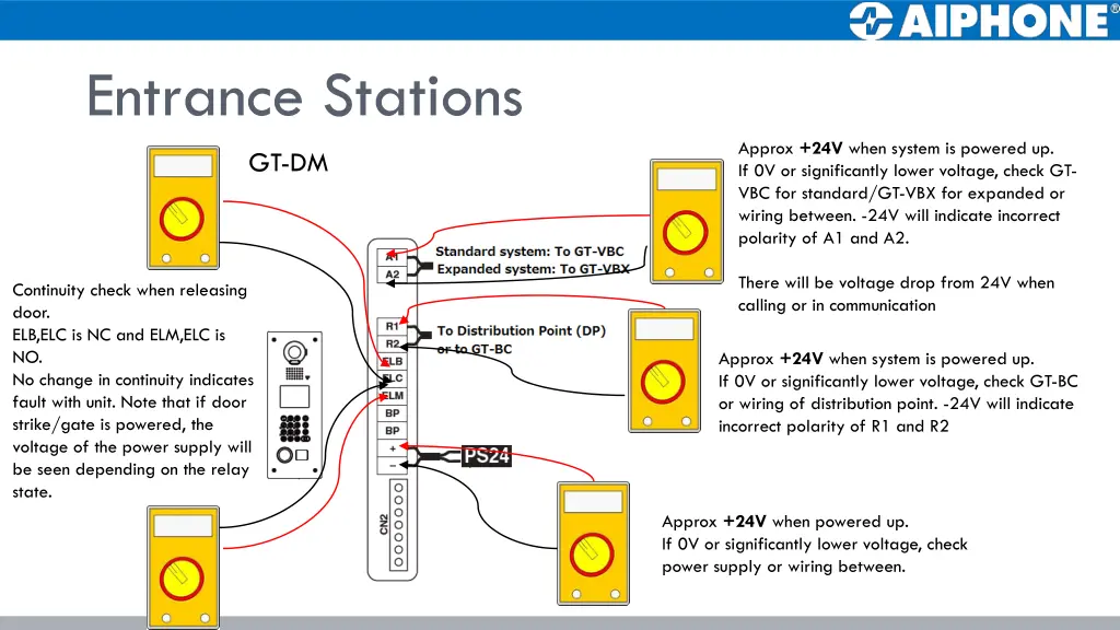 entrance stations 3