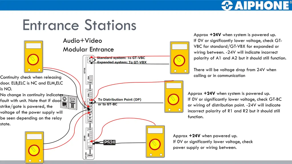 entrance stations audio video modular entrance