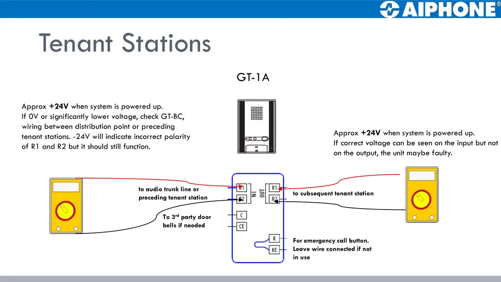 tenant stations 2