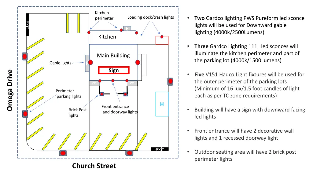 kitchen perimeter