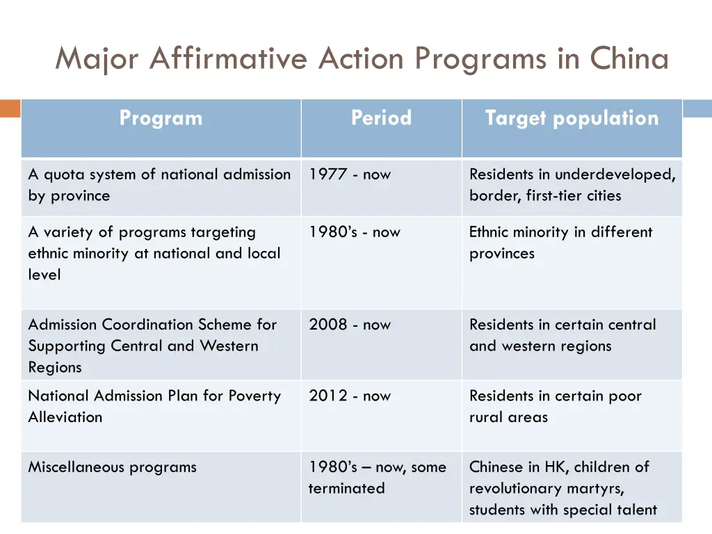 major affirmative action programs in china