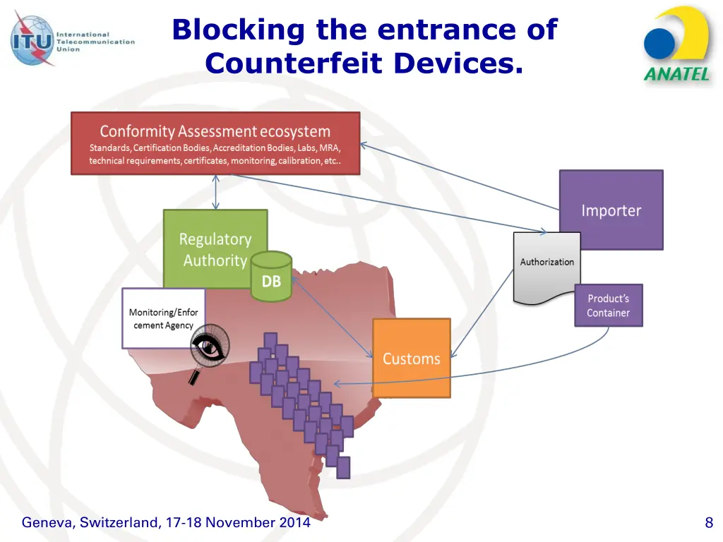 blocking the entrance of counterfeit devices