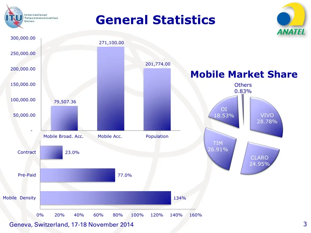 general statistics