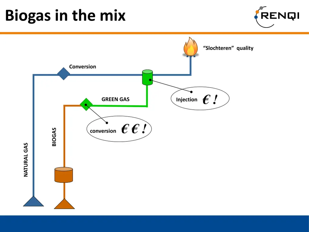 biogas in the mix