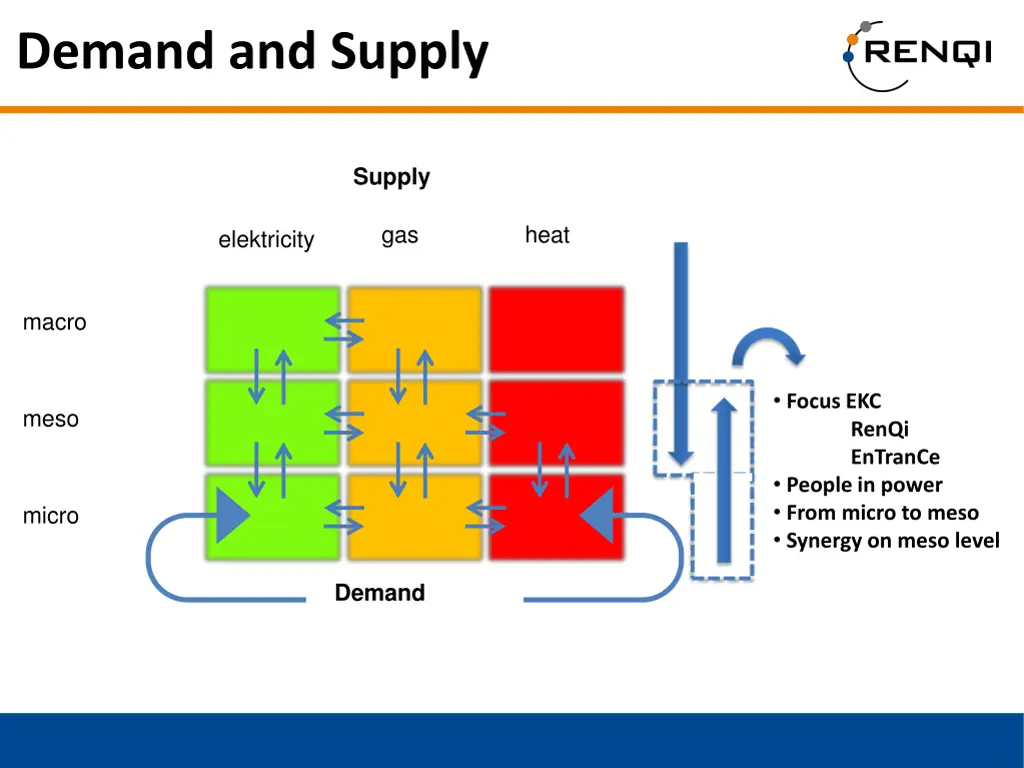 demand and supply