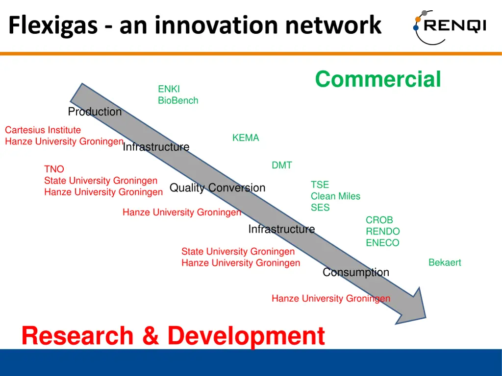 flexigas an innovation network