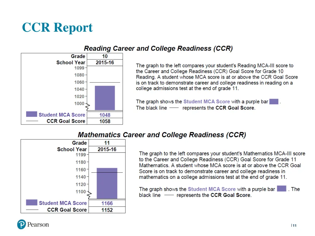 ccr report