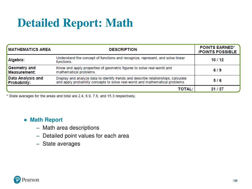 detailed report math