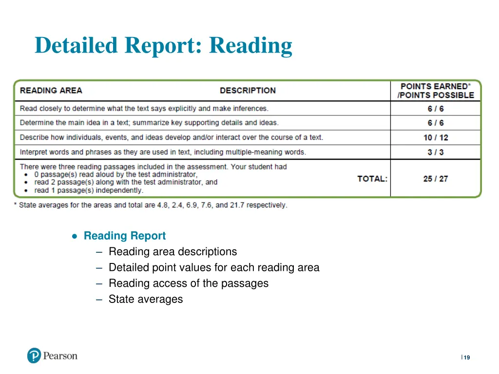 detailed report reading