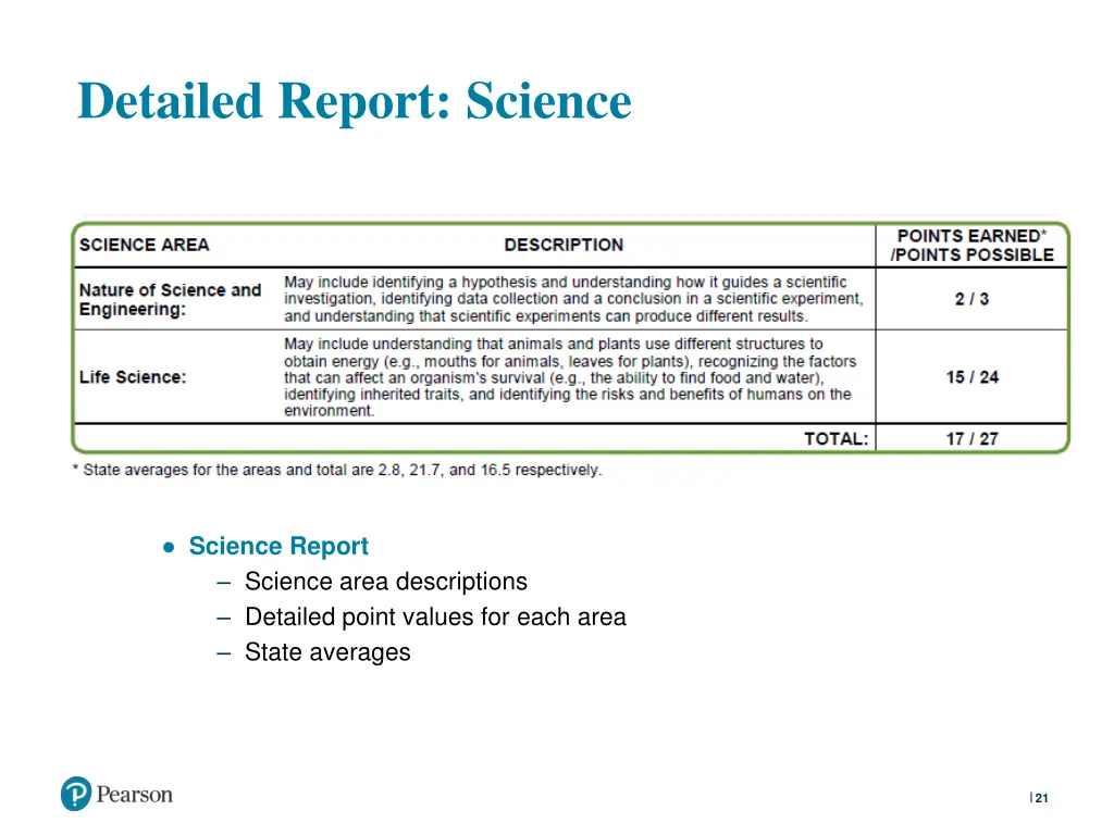 detailed report science