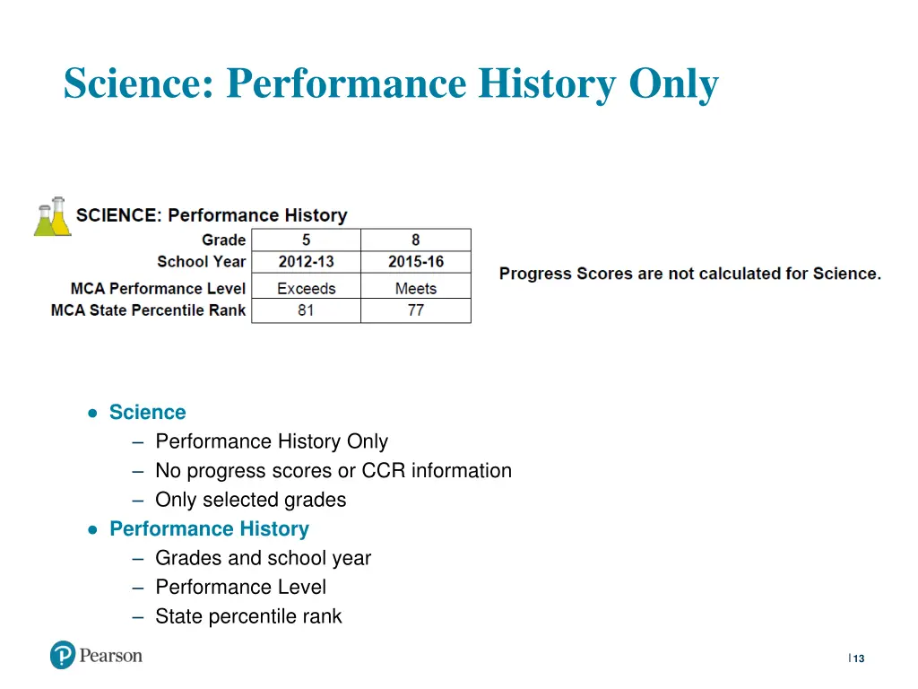 science performance history only