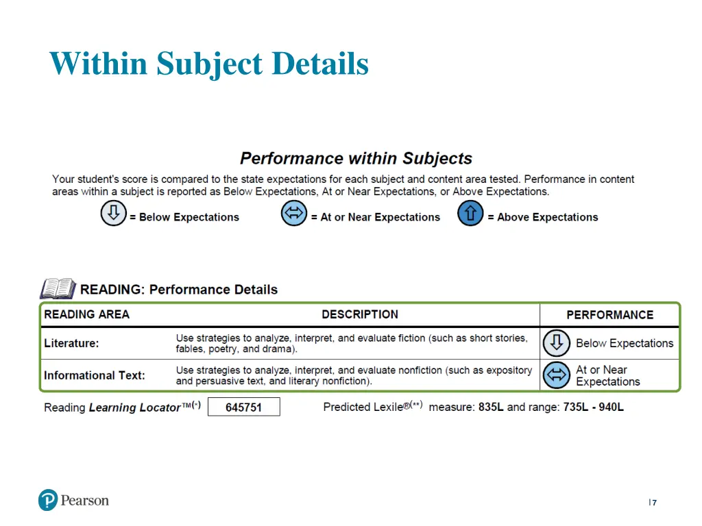 within subject details