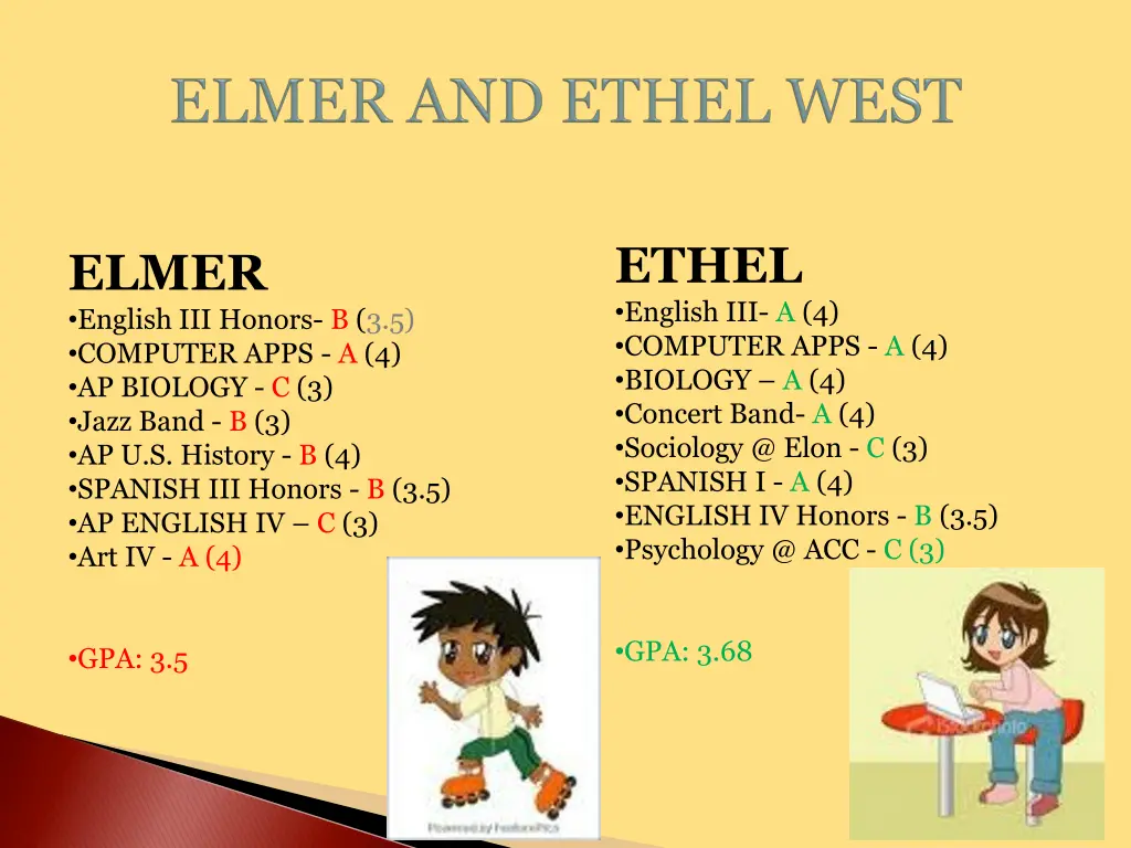 ethel english iii a 4 computer apps a 4 biology