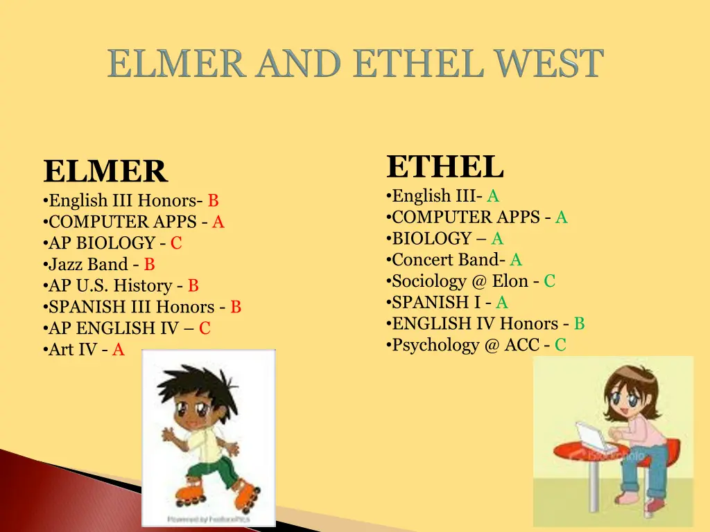 ethel english iii a computer apps a biology