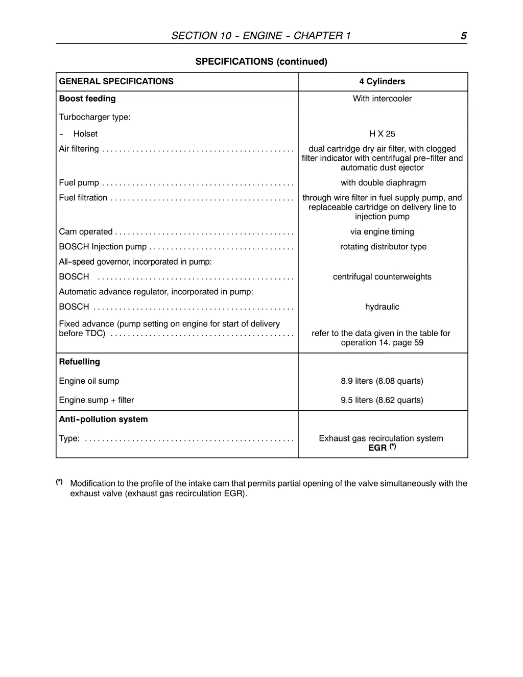 section 10 engine chapter 1 4