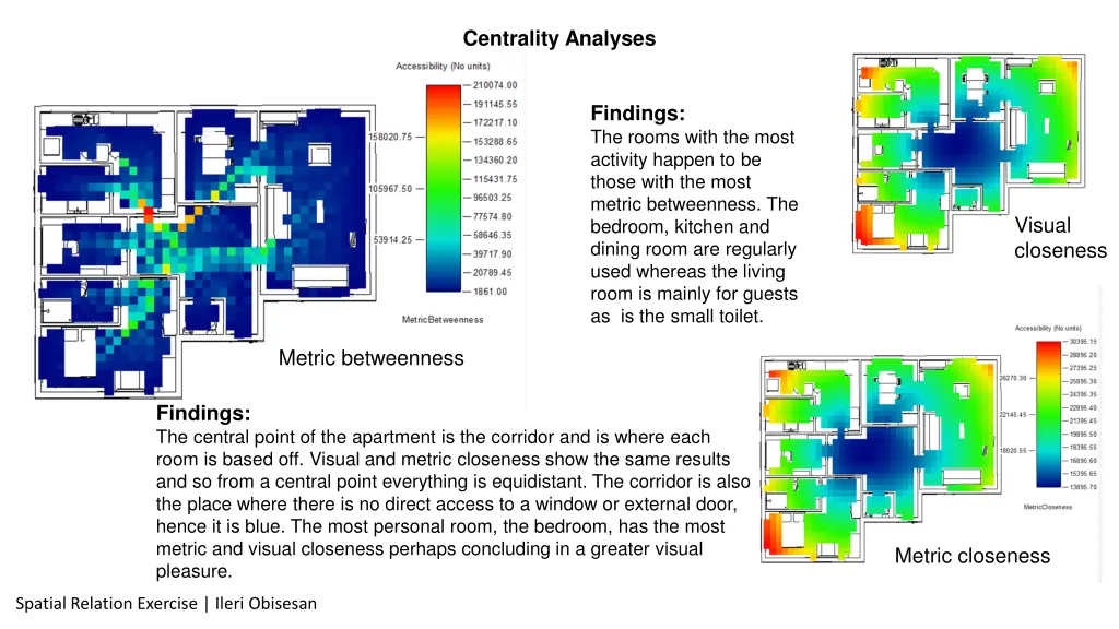 centrality analyses