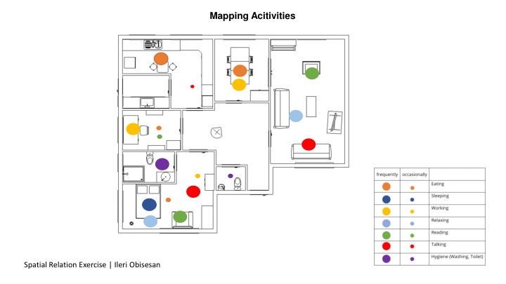 mapping acitivities