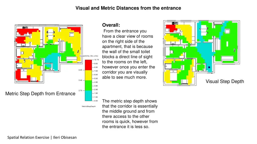 visual and metric distances from the entrance