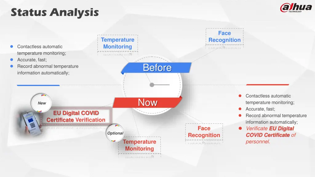 status analysis