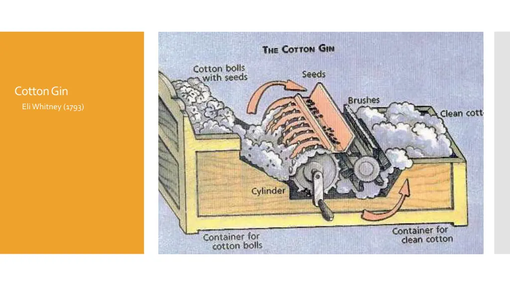 cotton gin eli whitney 1793