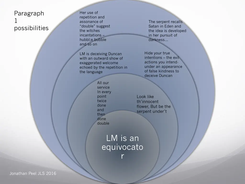 paragraph 1 possibilities