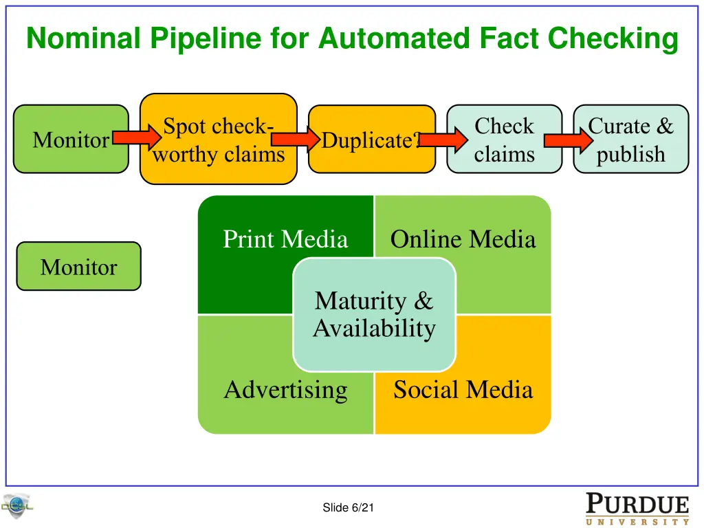 nominal pipeline for automated fact checking