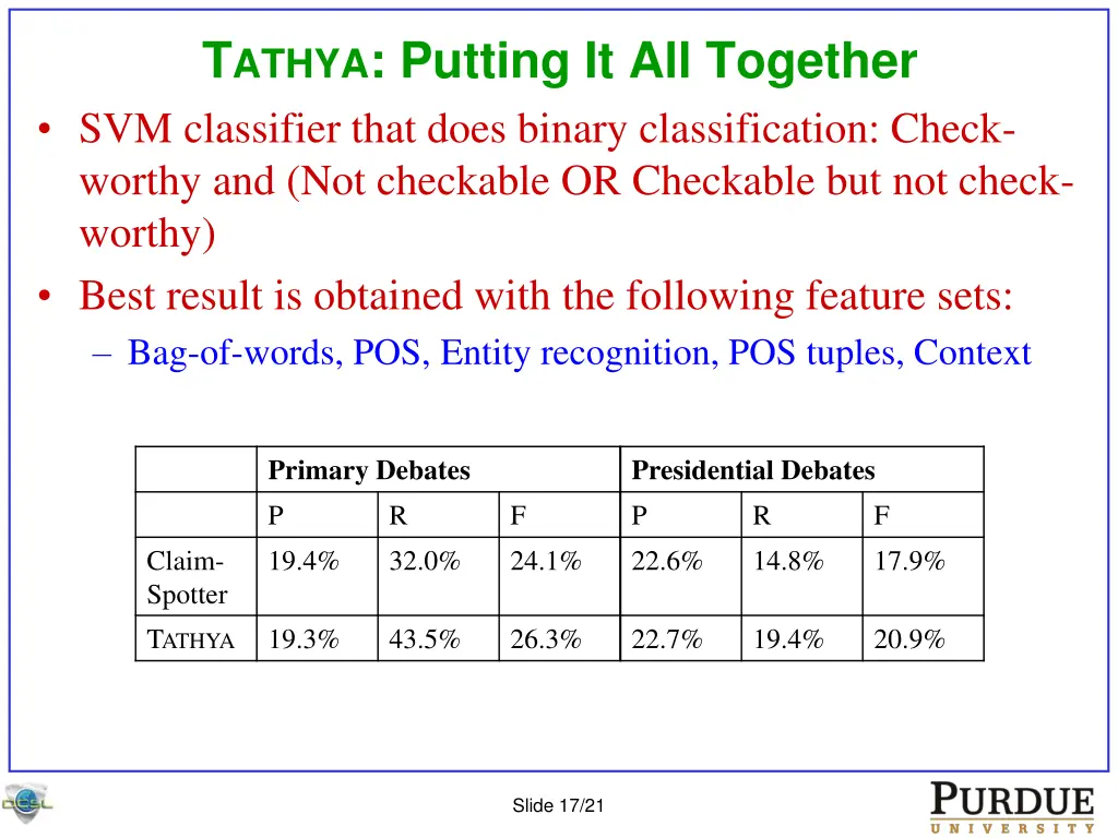 t athya putting it all together svm classifier