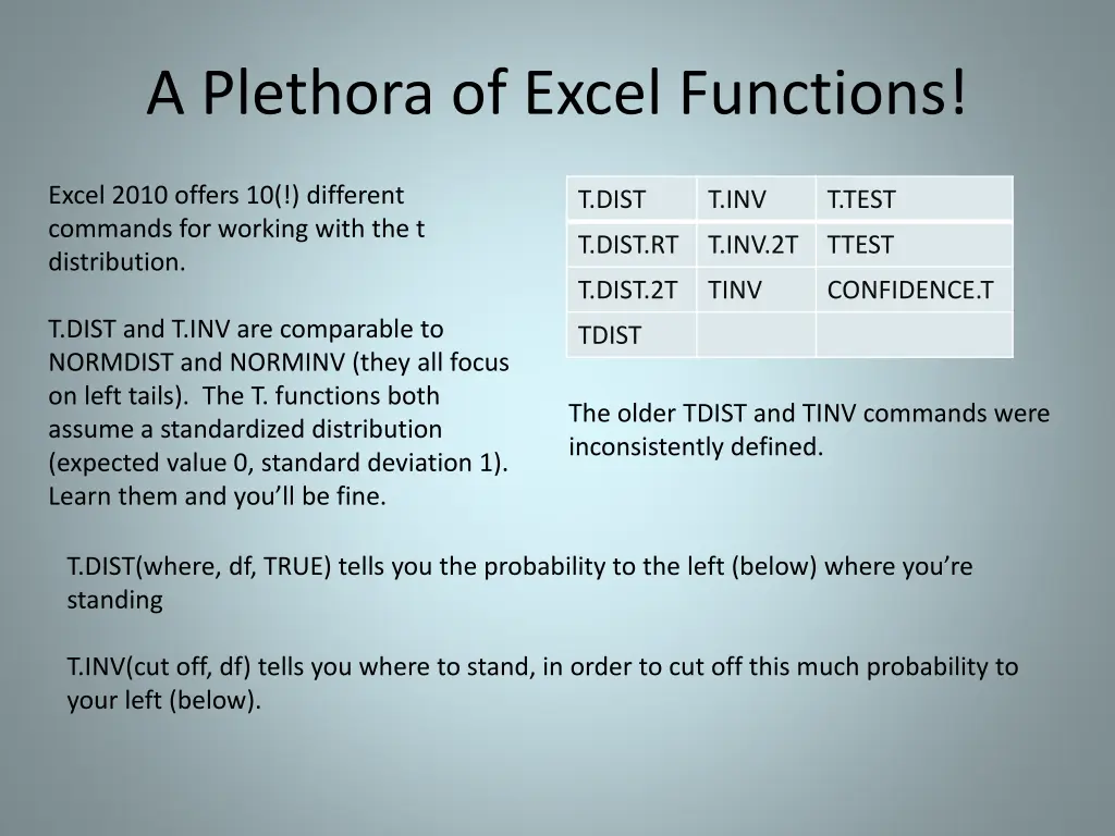 a plethora of excel functions