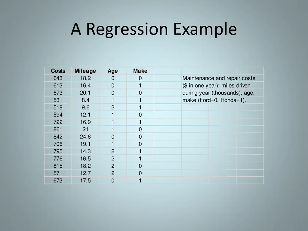 a regression example