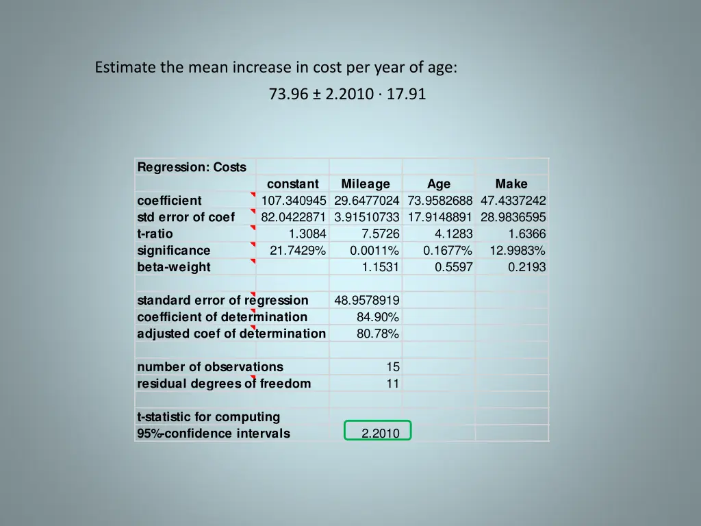 estimate the mean increase in cost per year of age