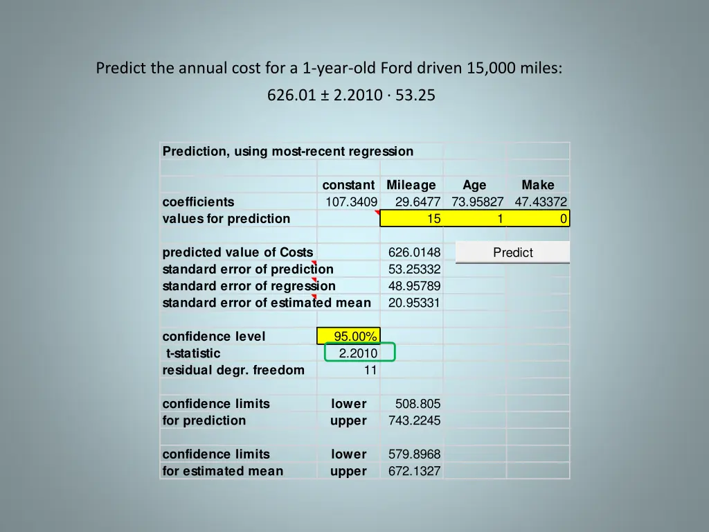 predict the annual cost for a 1 year old ford