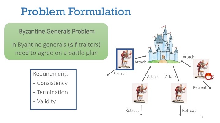 problem formulation