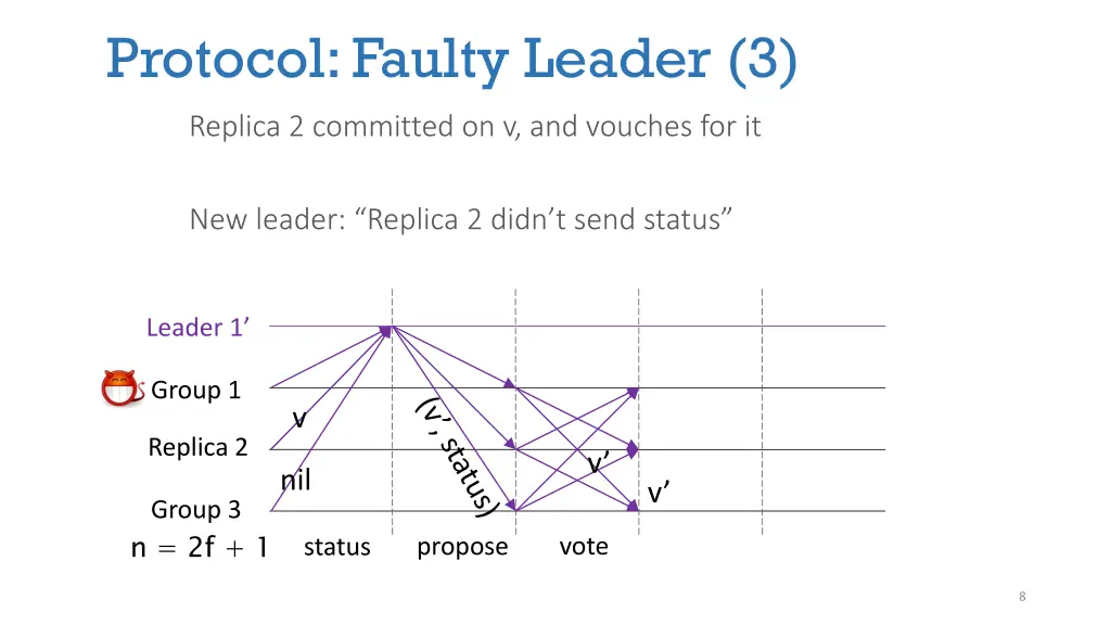 protocol faulty leader 3 1