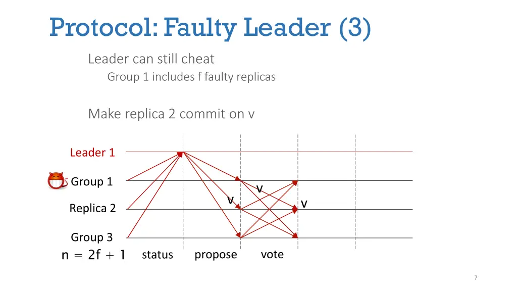 protocol faulty leader 3