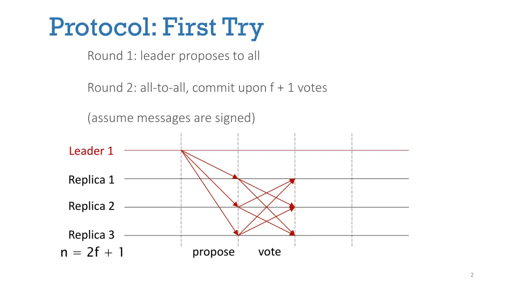 protocol first try