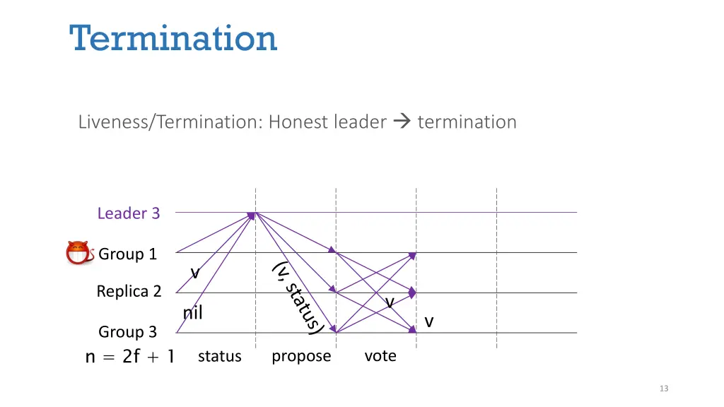 termination