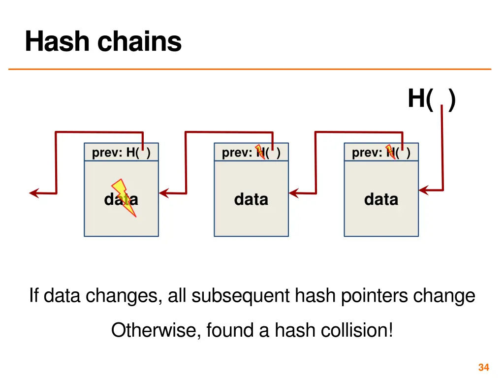 hash chains 1