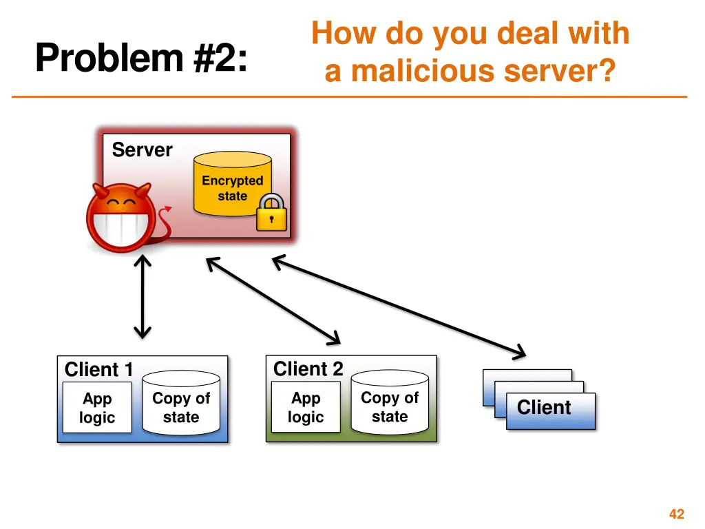 how do you deal with a malicious server