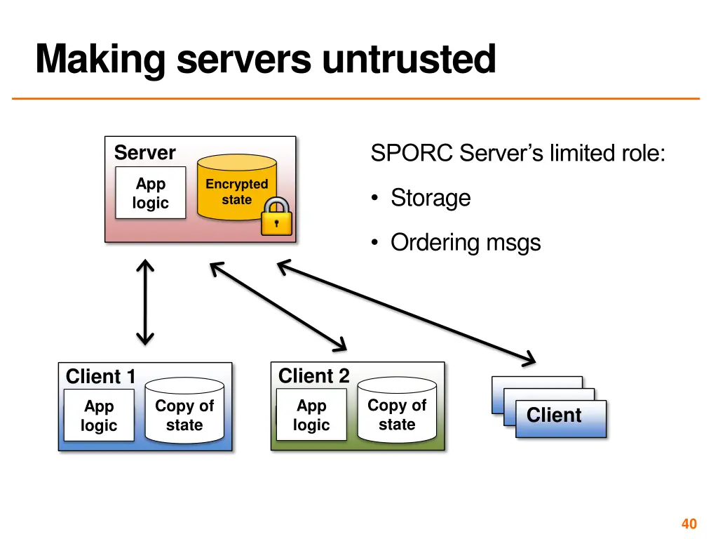 making servers untrusted 1