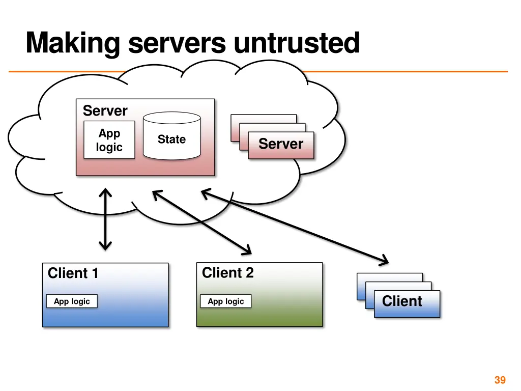 making servers untrusted