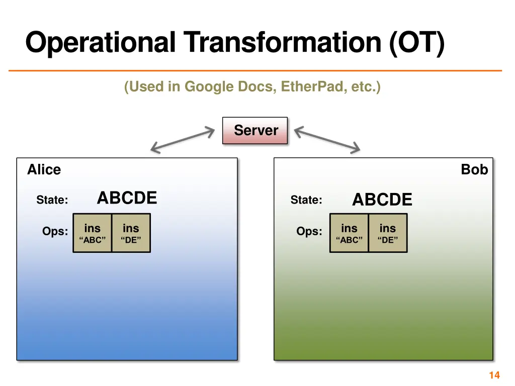 operational transformation ot 1