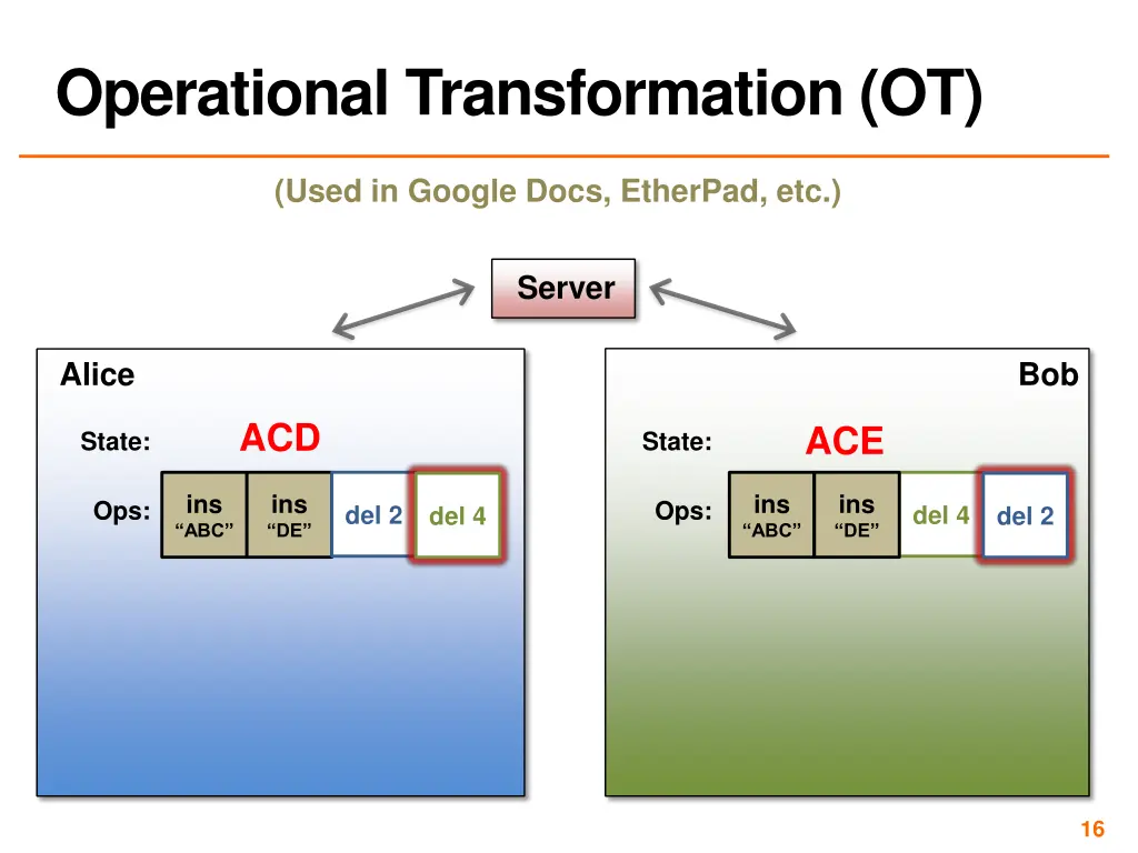 operational transformation ot 3