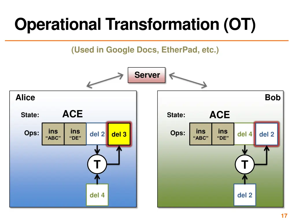 operational transformation ot 4