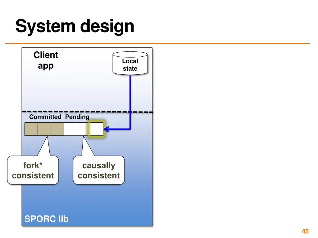 system design 1